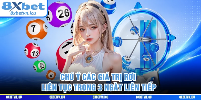 Chú ý các giá trị rơi liên tục trong 3 ngày liên tiếp 